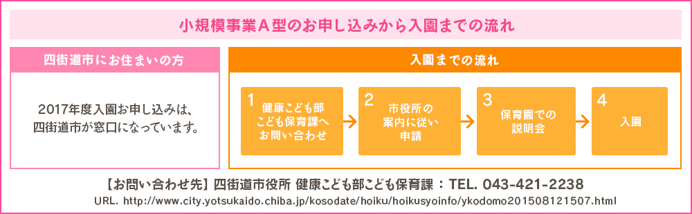 小規模事業A型のお申し込みから入園までの流れ
